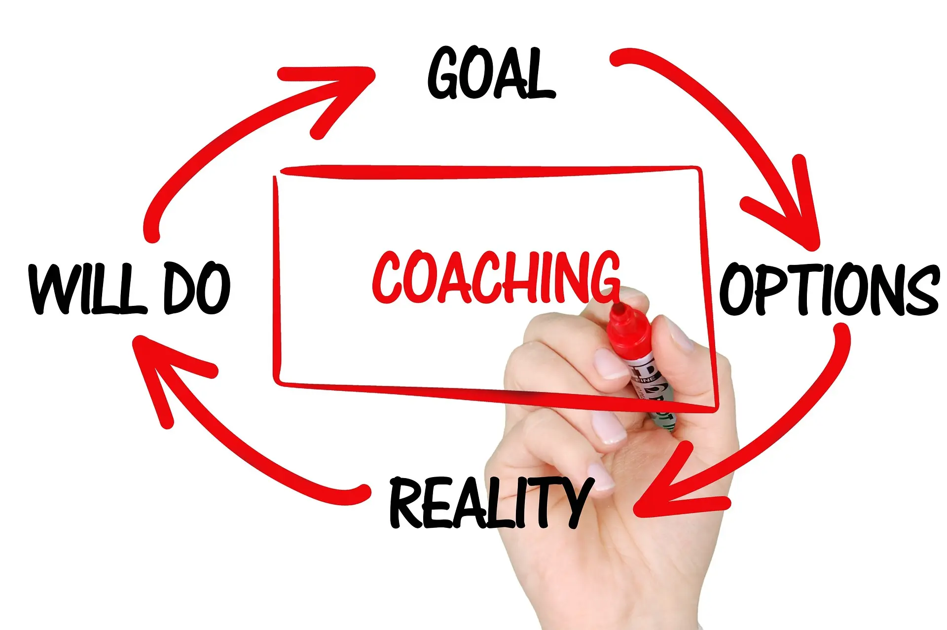 Jay longden life coaching coaching